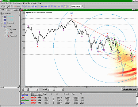 ELWAVE 5.0 Target Clusters screenshot